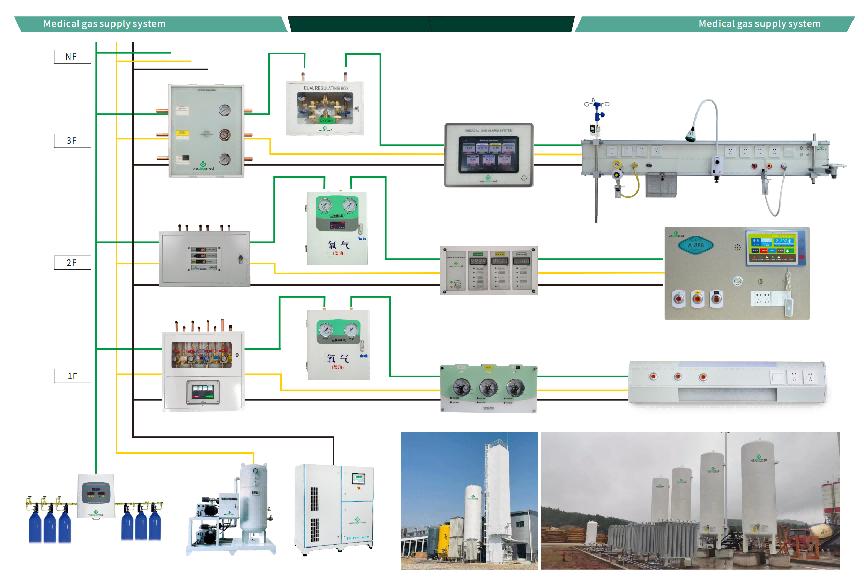 WECLEARMED QAZ Öz-özünə inkişaf etmiş 3-cü nəsil ağıllı mərkəzi oksigen təchizatı sistemi uğurla endi
