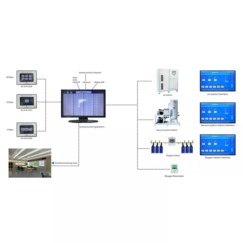 Mərkəzləşdirilmiş monitorinq