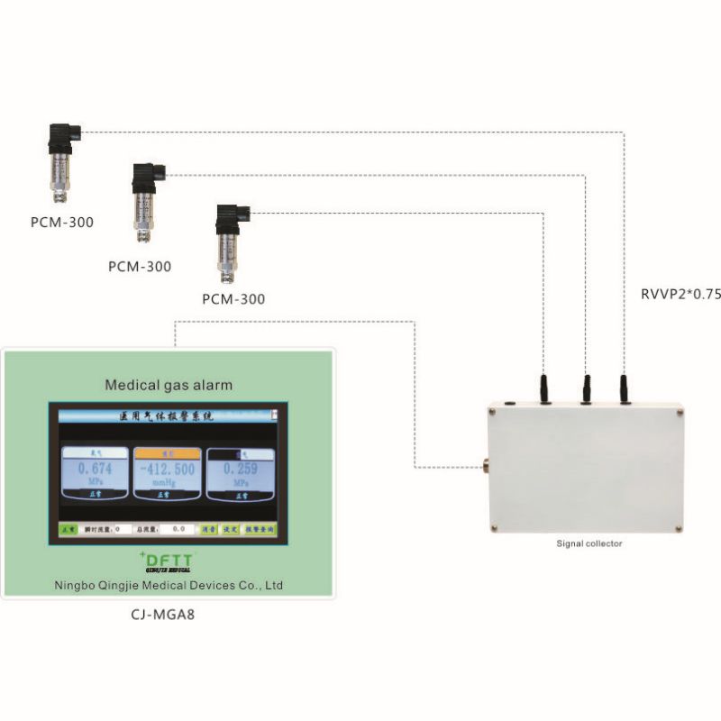 LCD Tibbi Qaz Siqnalı